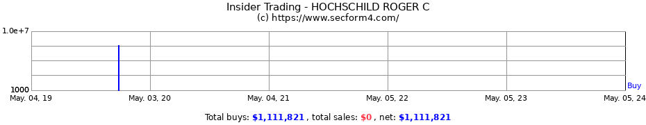 Insider Trading Transactions for HOCHSCHILD ROGER C