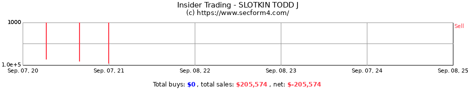 Insider Trading Transactions for SLOTKIN TODD J