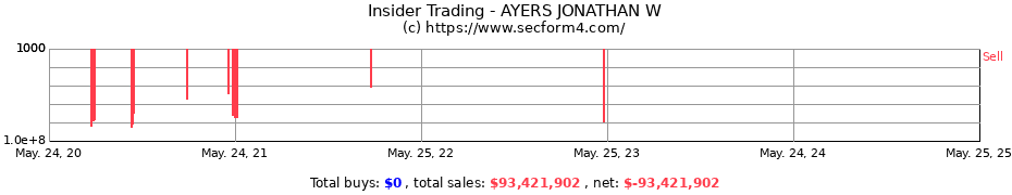 Insider Trading Transactions for AYERS JONATHAN W