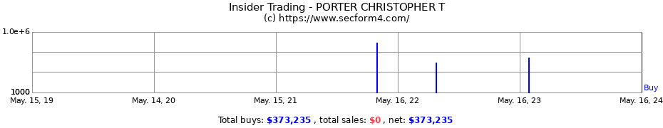 Insider Trading Transactions for PORTER CHRISTOPHER T