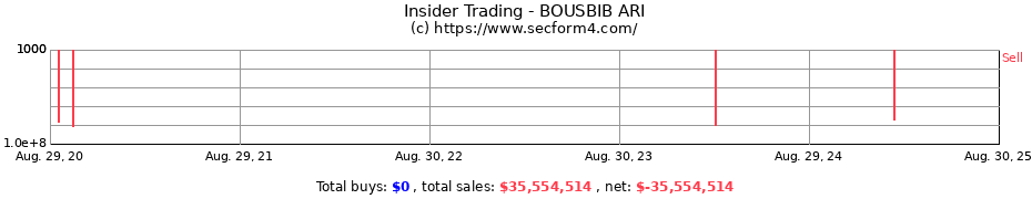 Insider Trading Transactions for BOUSBIB ARI