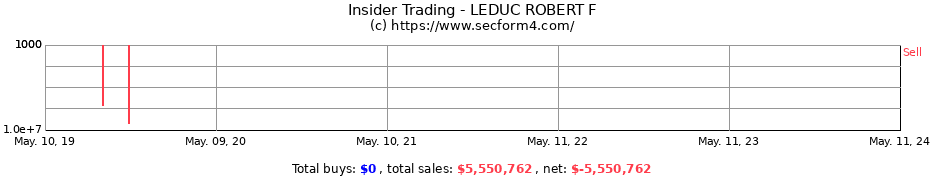 Insider Trading Transactions for LEDUC ROBERT F