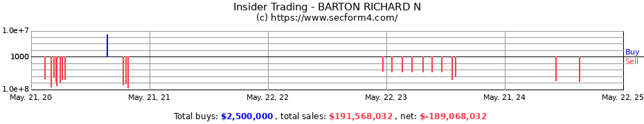 Insider Trading Transactions for BARTON RICHARD N