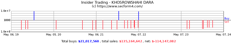 Insider Trading Transactions for KHOSROWSHAHI DARA