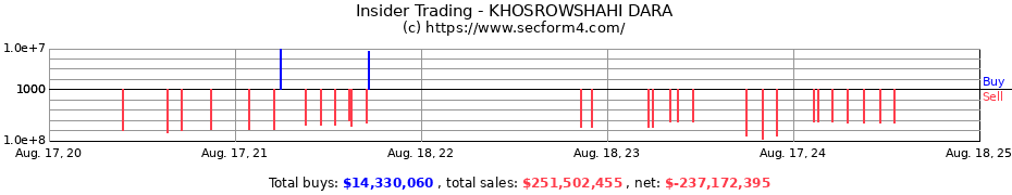 Insider Trading Transactions for KHOSROWSHAHI DARA