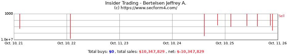 Insider Trading Transactions for Bertelsen Jeffrey A.