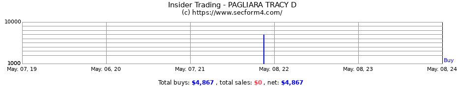 Insider Trading Transactions for PAGLIARA TRACY D