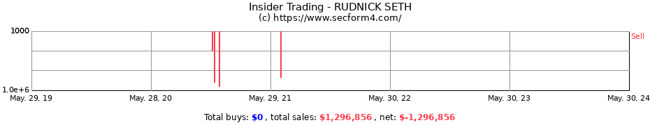 Insider Trading Transactions for RUDNICK SETH