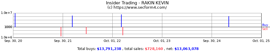 Insider Trading Transactions for RAKIN KEVIN