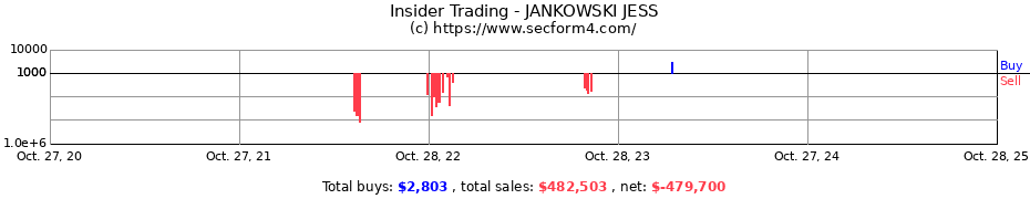 Insider Trading Transactions for JANKOWSKI JESS