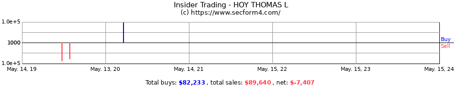 Insider Trading Transactions for HOY THOMAS L