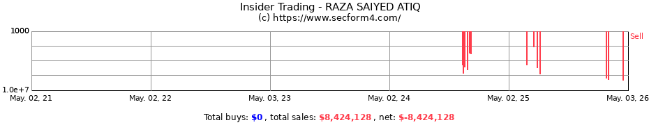 Insider Trading Transactions for RAZA SAIYED ATIQ
