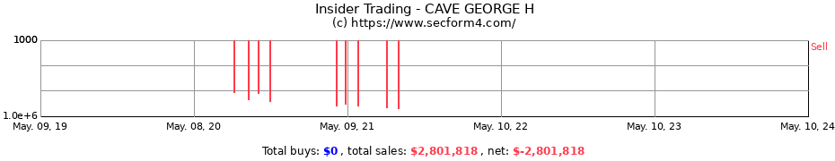 Insider Trading Transactions for CAVE GEORGE H