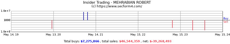 Insider Trading Transactions for MEHRABIAN ROBERT