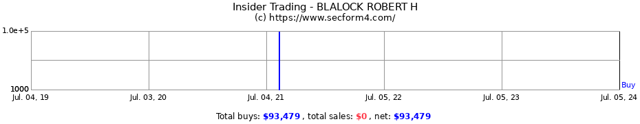 Insider Trading Transactions for BLALOCK ROBERT H