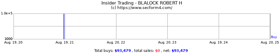 Insider Trading Transactions for BLALOCK ROBERT H