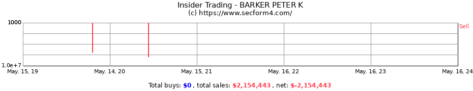 Insider Trading Transactions for BARKER PETER K