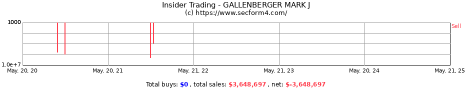 Insider Trading Transactions for GALLENBERGER MARK J