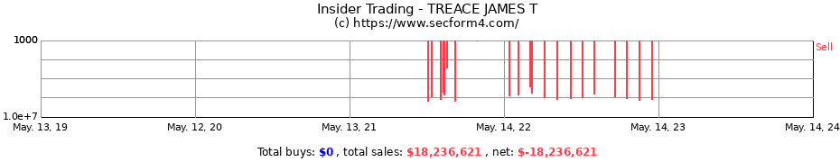 Insider Trading Transactions for TREACE JAMES T