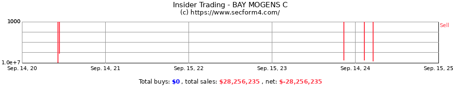 Insider Trading Transactions for BAY MOGENS C