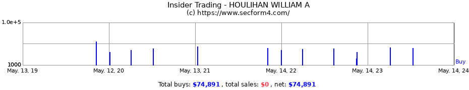 Insider Trading Transactions for HOULIHAN WILLIAM A