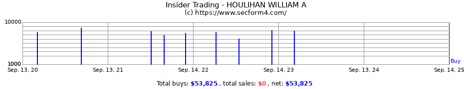 Insider Trading Transactions for HOULIHAN WILLIAM A