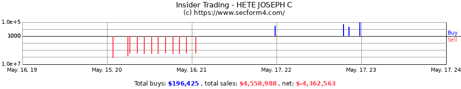 Insider Trading Transactions for HETE JOSEPH C