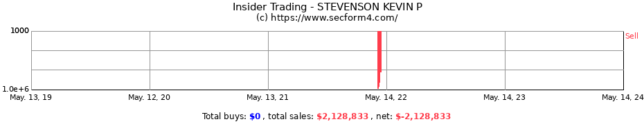 Insider Trading Transactions for STEVENSON KEVIN P