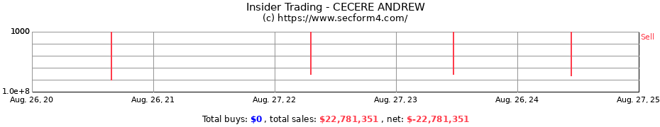 Insider Trading Transactions for CECERE ANDREW