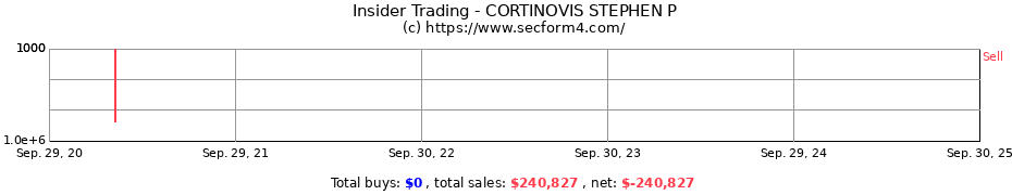 Insider Trading Transactions for CORTINOVIS STEPHEN P