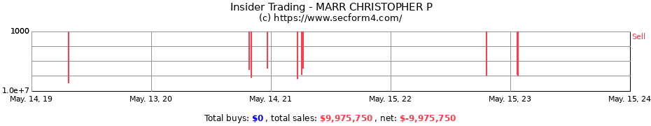 Insider Trading Transactions for MARR CHRISTOPHER P