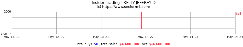 Insider Trading Transactions for KELLY JEFFREY D