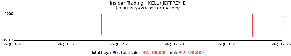 Insider Trading Transactions for KELLY JEFFREY D