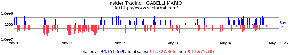 Insider Trading Transactions for GABELLI MARIO J