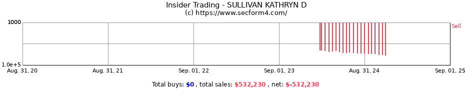 Insider Trading Transactions for SULLIVAN KATHRYN D