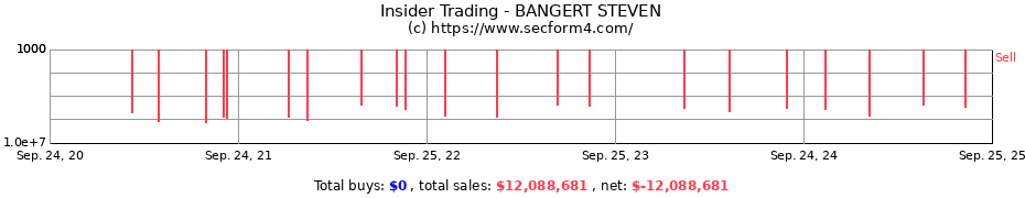 Insider Trading Transactions for BANGERT STEVEN