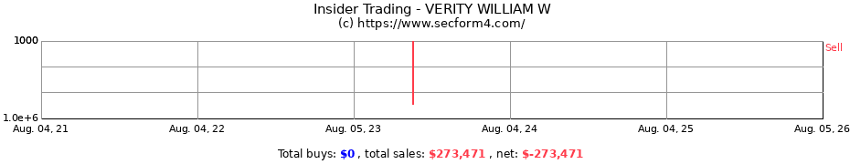 Insider Trading Transactions for VERITY WILLIAM W