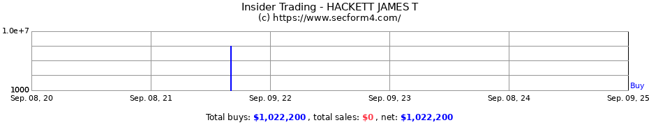 Insider Trading Transactions for HACKETT JAMES T