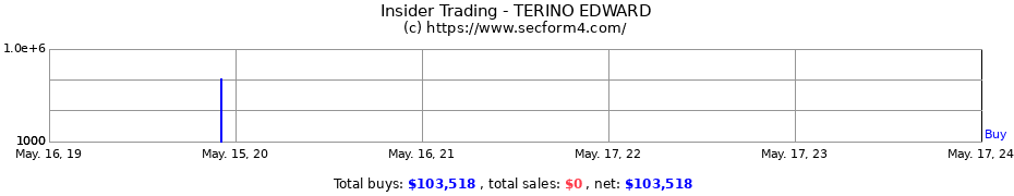 Insider Trading Transactions for TERINO EDWARD