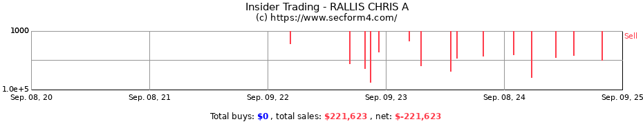 Insider Trading Transactions for RALLIS CHRIS A