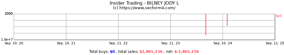 Insider Trading Transactions for BILNEY JODY L