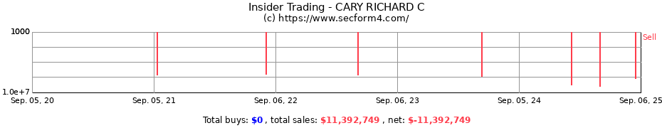 Insider Trading Transactions for CARY RICHARD C