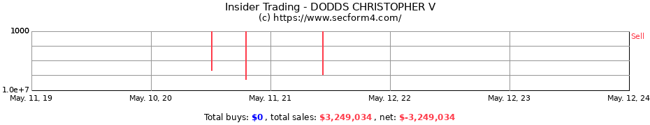 Insider Trading Transactions for DODDS CHRISTOPHER V