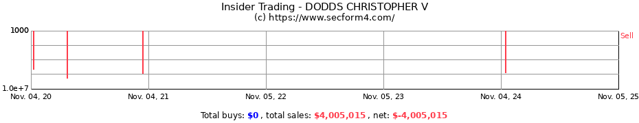 Insider Trading Transactions for DODDS CHRISTOPHER V