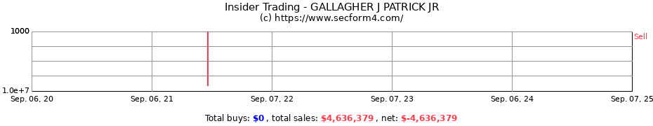 Insider Trading Transactions for GALLAGHER J PATRICK JR