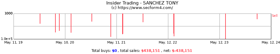 Insider Trading Transactions for SANCHEZ TONY