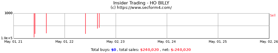 Insider Trading Transactions for HO BILLY