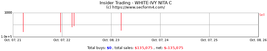Insider Trading Transactions for WHITE-IVY NITA C