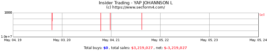 Insider Trading Transactions for YAP JOHANNSON L
