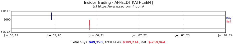 Insider Trading Transactions for AFFELDT KATHLEEN J